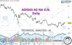 ADIDAS AG NA O.N. - Daily