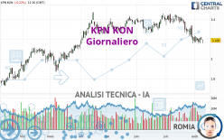 KPN KON - Giornaliero