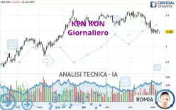 KPN KON - Dagelijks