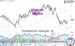 ENAGAS - Täglich