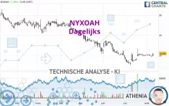 NYXOAH - Dagelijks