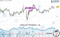 ENDESA - 1H