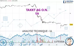 TAKKT AG O.N. - 1H