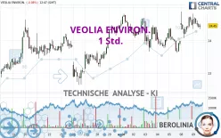 VEOLIA ENVIRON. - 1 Std.