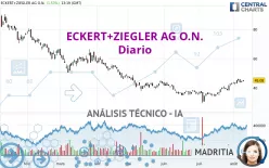 ECKERT+ZIEGLERINH O.N. - Diario