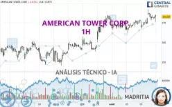 AMERICAN TOWER CORP. - 1H