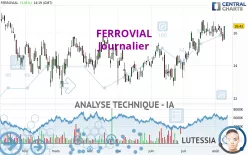 FERROVIAL SE - Journalier