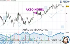 AKZO NOBEL - 1H