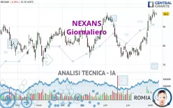 NEXANS - Daily