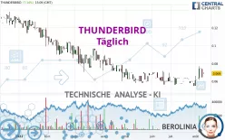 AGILITY REALESTATE - Täglich