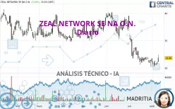 ZEAL NETWORK SE NA O.N. - Diario