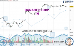 DANAHER CORP. - 1H