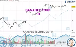 DANAHER CORP. - 1H