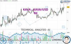 KAVA - KAVA/USD - 1H