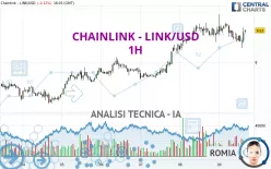 CHAINLINK - LINK/USD - 1H