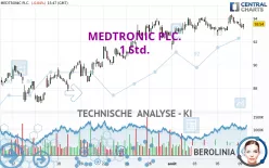 MEDTRONIC PLC. - 1 Std.