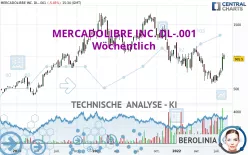 MERCADOLIBRE INC. DL-.001 - Wöchentlich