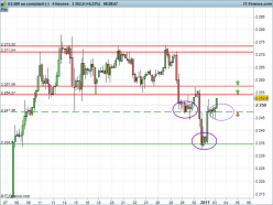 S&P500 INDEX - 4H