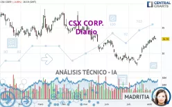 CSX CORP. - Diario