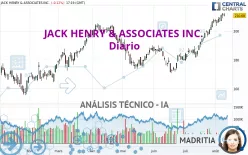 JACK HENRY &amp; ASSOCIATES INC. - Diario