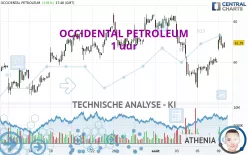 OCCIDENTAL PETROLEUM - 1 uur