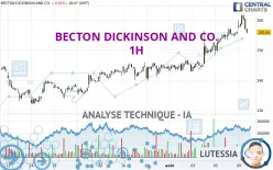 BECTON DICKINSON AND CO. - 1H