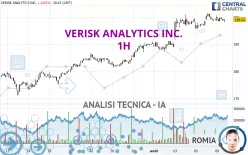 VERISK ANALYTICS INC. - 1H