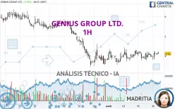 GENIUS GROUP LTD. - 1H