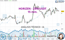 HORIZEN - ZEN/USDT - 15 min.