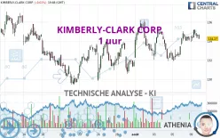 KIMBERLY-CLARK CORP. - 1 uur