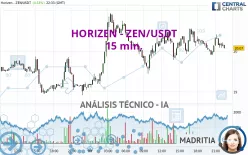 HORIZEN - ZEN/USDT - 15 min.