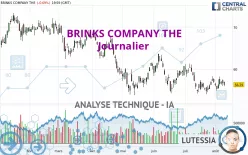 BRINKS COMPANY THE - Journalier