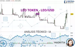 LEO TOKEN - LEO/USD - 1H