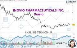 INOVIO PHARMACEUTICALS INC. - Diario