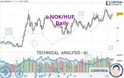 NOK/HUF - Daily