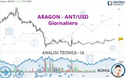 ARAGON - ANT/USD - Giornaliero