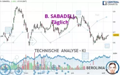 B. SABADELL - Täglich