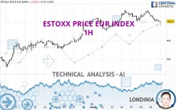 ESTOXX PRICE EUR INDEX - 1H