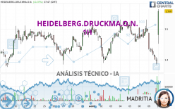 HEIDELBERG.DRUCKMA.O.N. - 1H