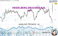 HEIDELBERG.DRUCKMA.O.N. - 1H