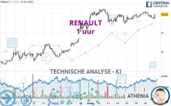 RENAULT - 1 uur