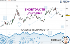 SHORTDAX TR - Journalier