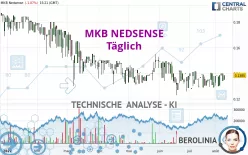 MKB NEDSENSE - Täglich