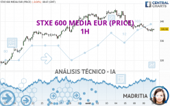 STXE 600 MEDIA EUR (PRICE) - 1H