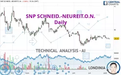 SNP SCHNEID.-NEUREIT.O.N. - Daily