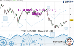 ESTX BAS RES EUR (PRICE) - Täglich