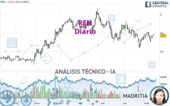 REN - Diario