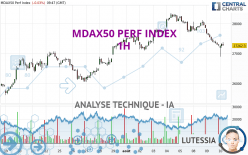 MDAX50 PERF INDEX - 1H