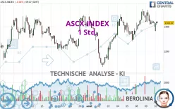 ASCX-INDEX - 1 Std.