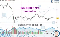 ING GROEP N.V. - Journalier